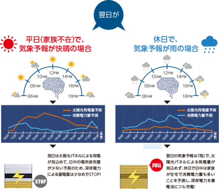 どのようなサービスですか?
