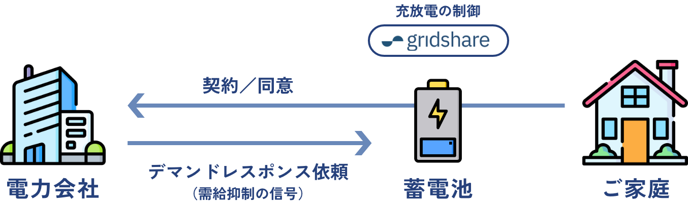 デマンドレスポンスサービスの紹介