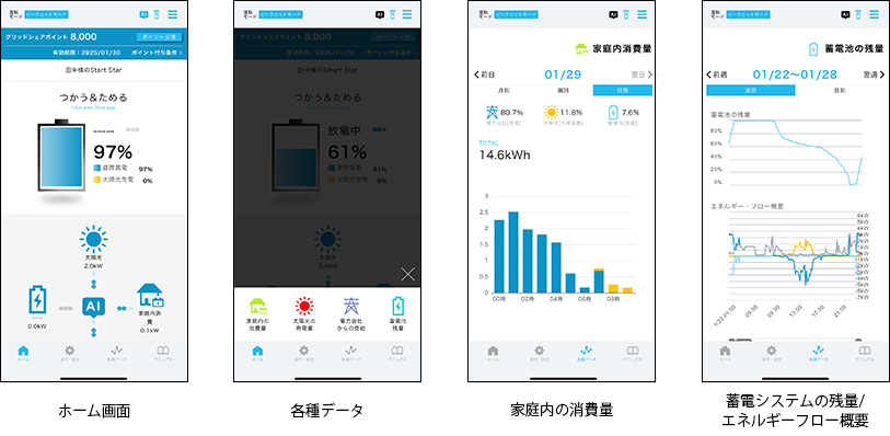 充電・放電の状況を「マイページ」で確認